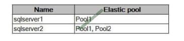 az-303 exam questions-q6