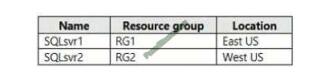 az-304 exam questions-q5