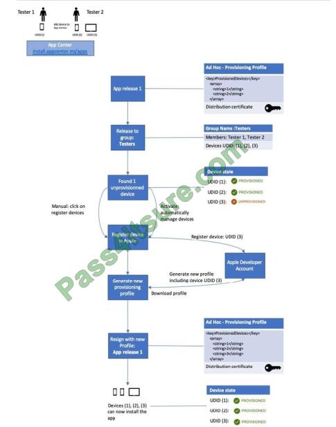 az-400 exam questions-q13