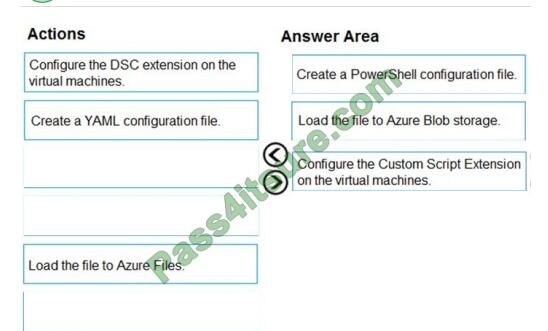 az-400 exam questions-q4-2