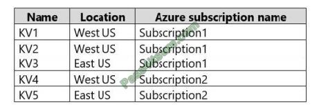 az-500 exam questions-q12