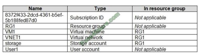 az-500 exam questions-q6