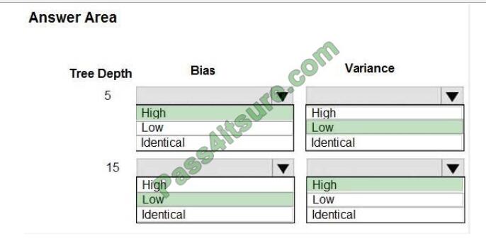 dp-100 exam questions-q11-2