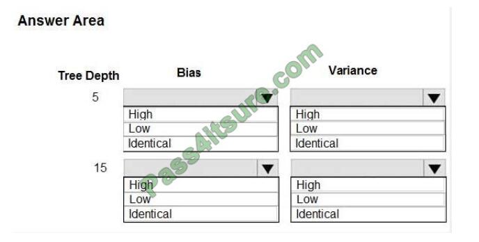 dp-100 exam questions-q11