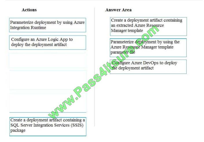 dp-200 exam questions-q1-2