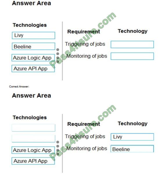 dp-201 exam questions-q4