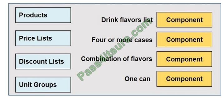 mb-210 exam questions-q3