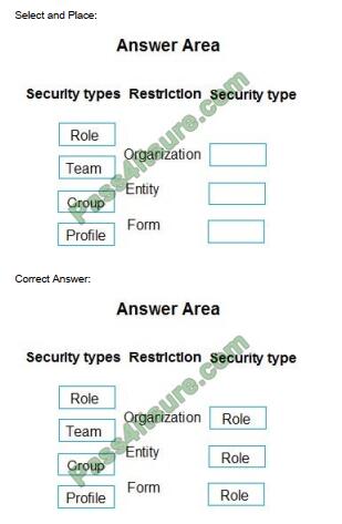 mb-600 exam questions-q13