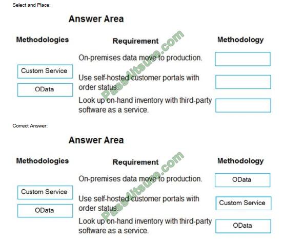 mb-600 exam questions-q5