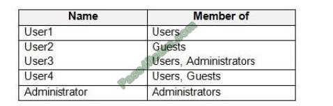 md-100 exam questions-q6