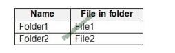 ms-500 exam questions-q10