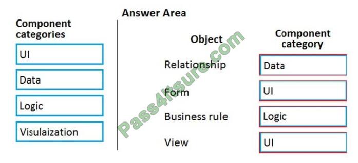 pl-900 exam questions-q8-2