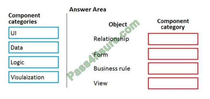 pl-900 exam questions-q8