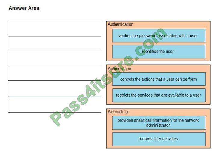 200-301 exam questions-q7-2