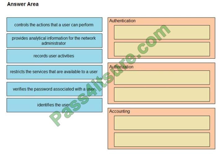 200-301 exam questions-q7