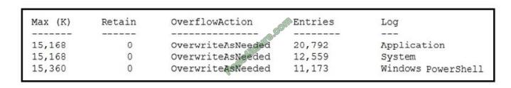 350-201 exam questions-q7