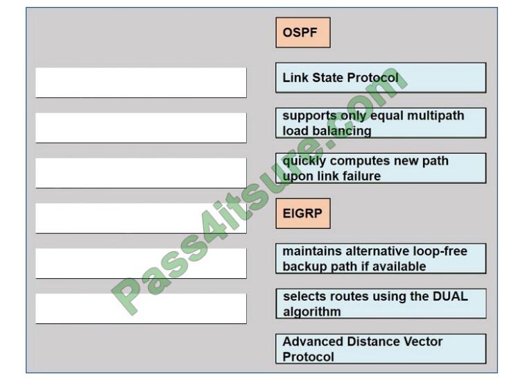 350-401 exam questions-q1-2