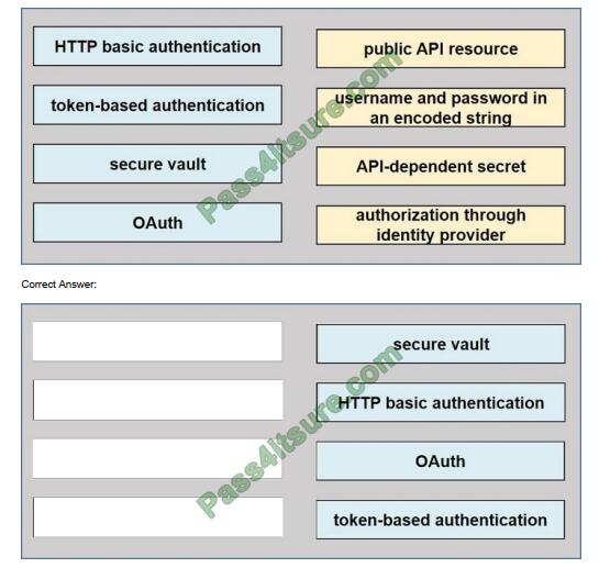 350-401 exam questions-q12