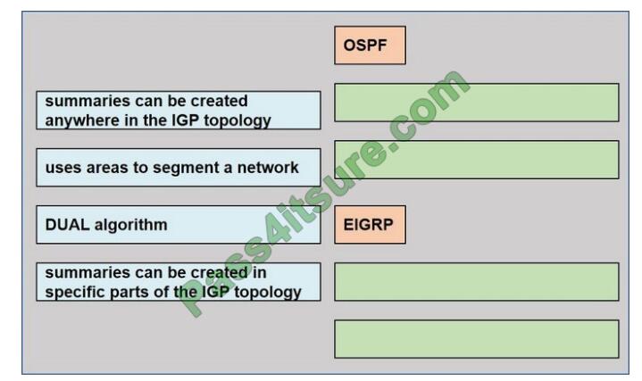 350-401 exam questions-q9