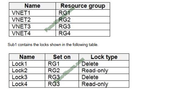 AZ-500 exam questions-q9-2