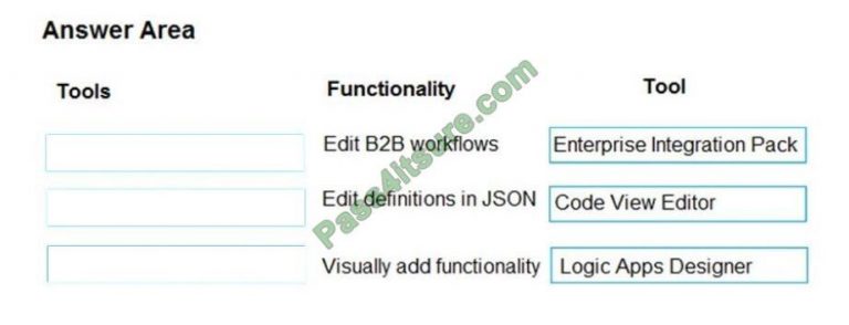 Reliable AZ-204 Exam Topics