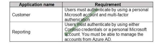 az-304 exam questions-q10