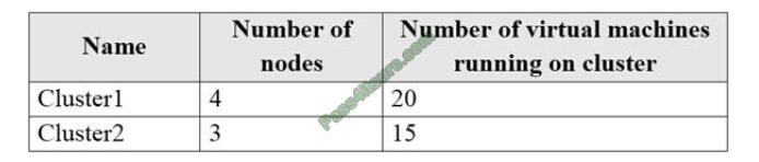 az-304 exam questions-q7