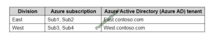 az-304 exam questions-q8