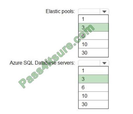 az-304 exam questions-q9-2