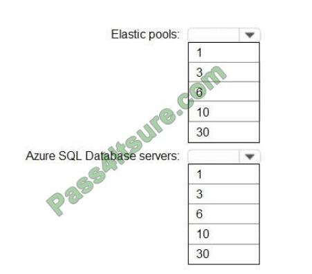 az-304 exam questions-q9