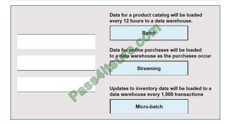 DP-900 exam questions-q1-2