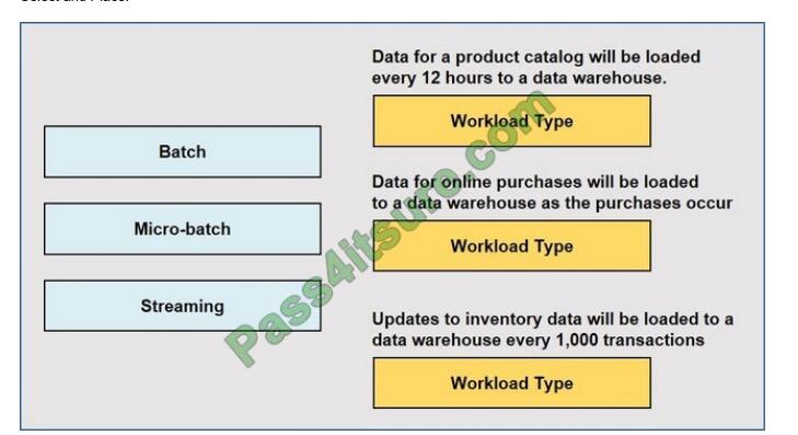 DP-900 exam questions-q1