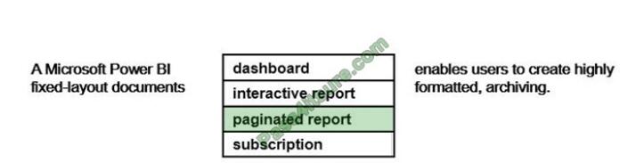 DP-900 exam questions-q2-2