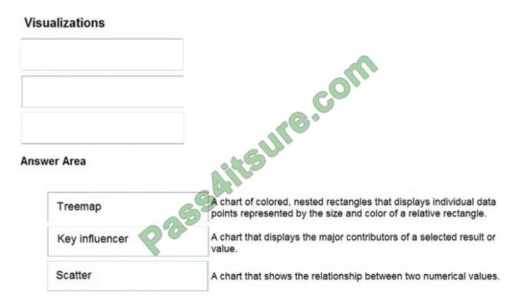 DP-900 exam questions-q9-2