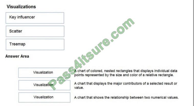 DP-900 exam questions-q9