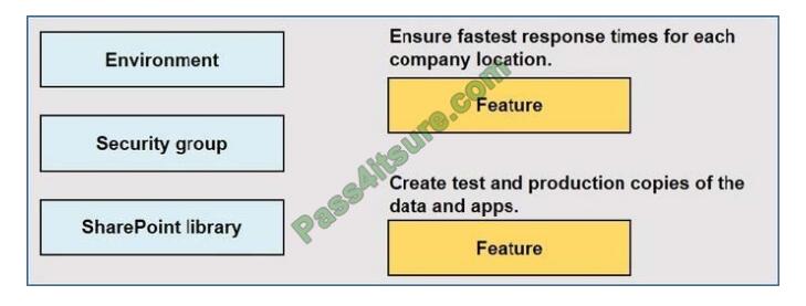 pl-900 exam questions-q13