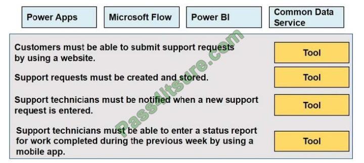 pl-900 exam questions-q3