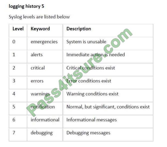 300-410 exam questions-q4-2