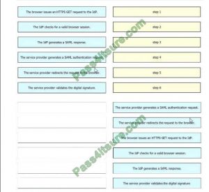 300-810 Testantworten