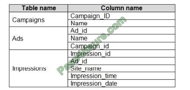 da-100 exam questions-q2