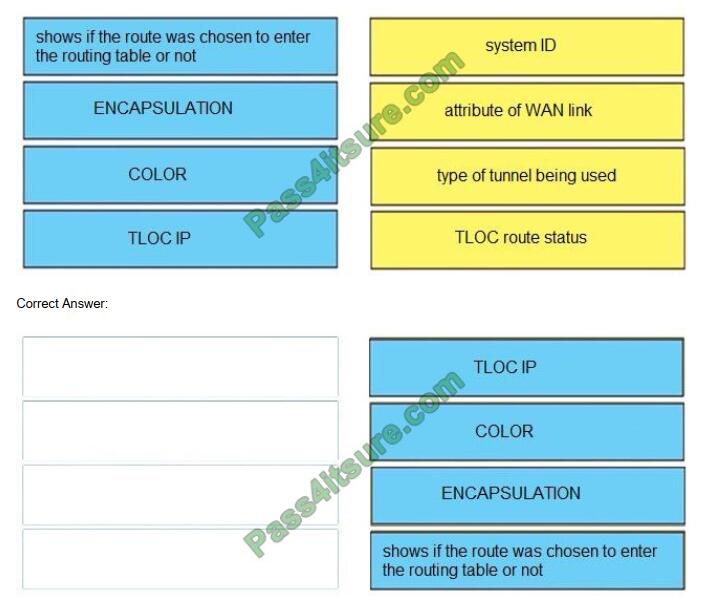 300-415 exam questions-q4