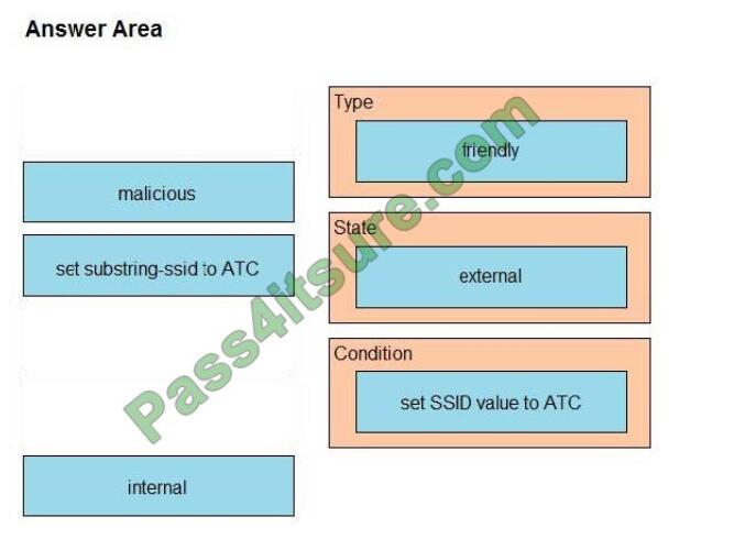 300-430 exam questions-q2-2