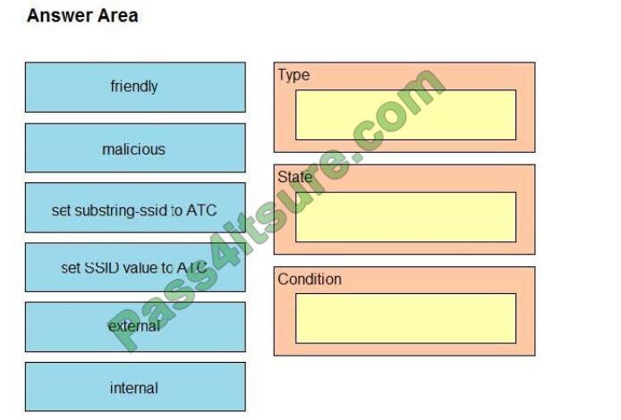 300-430 exam questions-q2