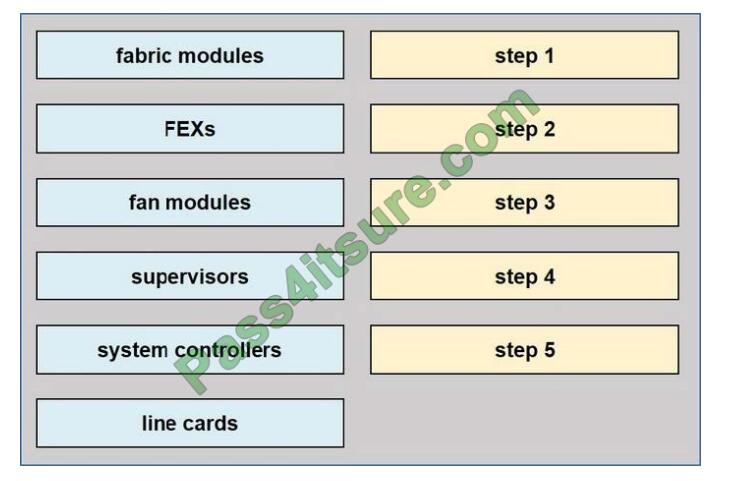 350-601 exam questions-q10