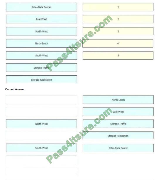 350-601 exam questions-q5-2