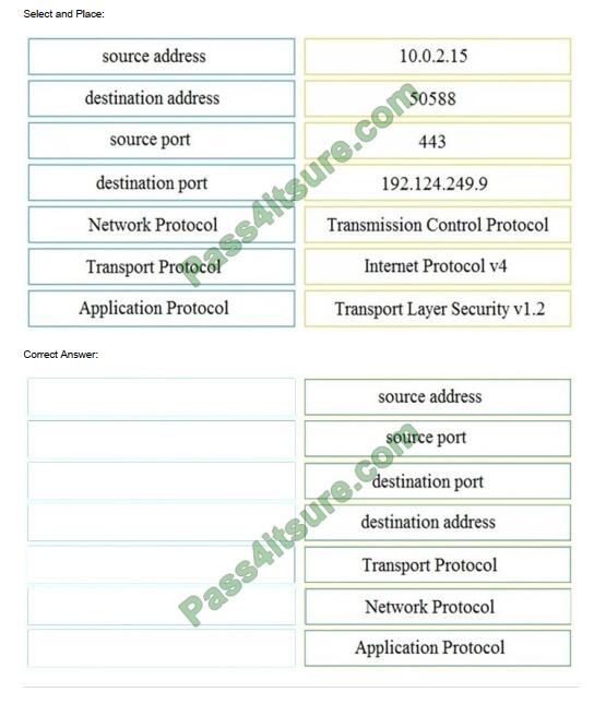 200-201 exam questions-q4-2