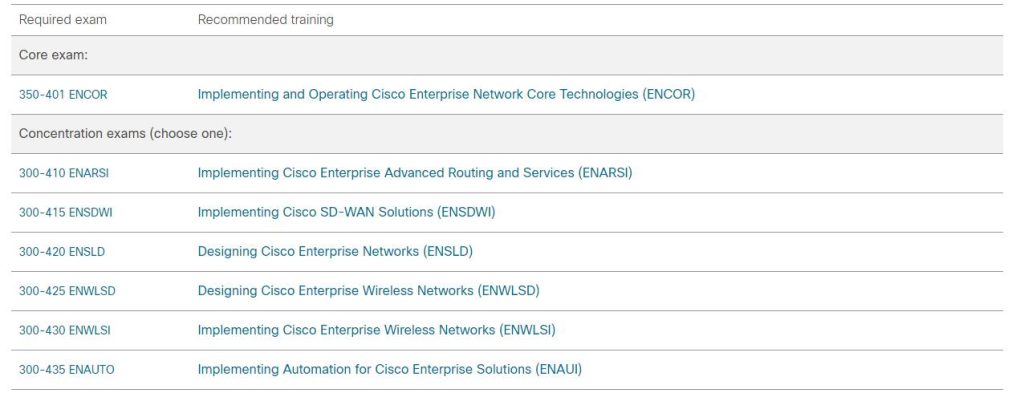 Cisco CCNP Enterprise certification exam
