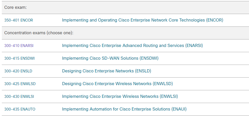list of all exams for CCNP Enterprise certification
