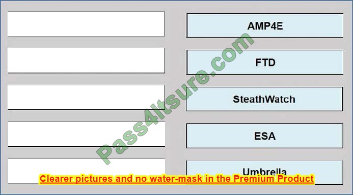 350-401 dumps latest exam material online practice test q13-1