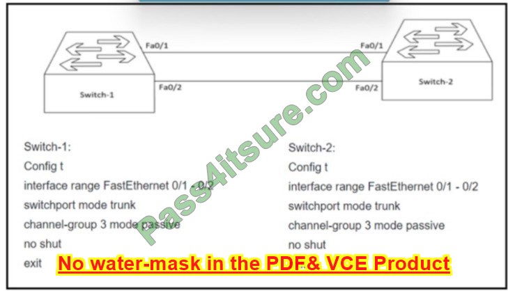 350-401 dumps latest exam material online practice test q14